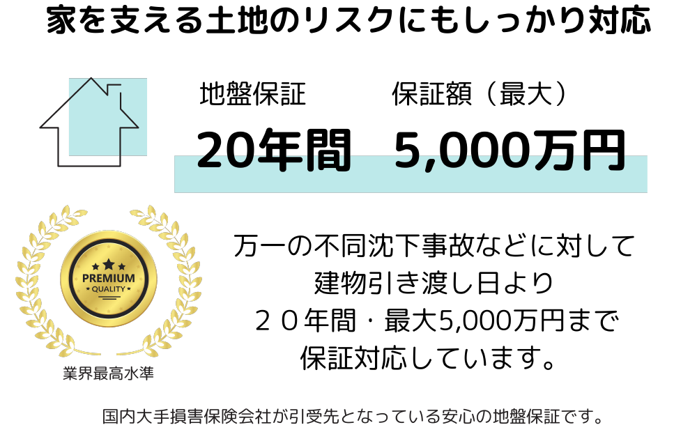 家を支える土地のリスクにもしっかり対応